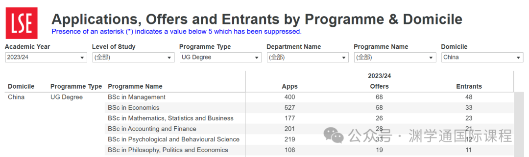 牛剑G5院校里的这些专业,正被中国学生“占领”! 牛剑G5院校里的这些专业,正被中国学生“占领”!