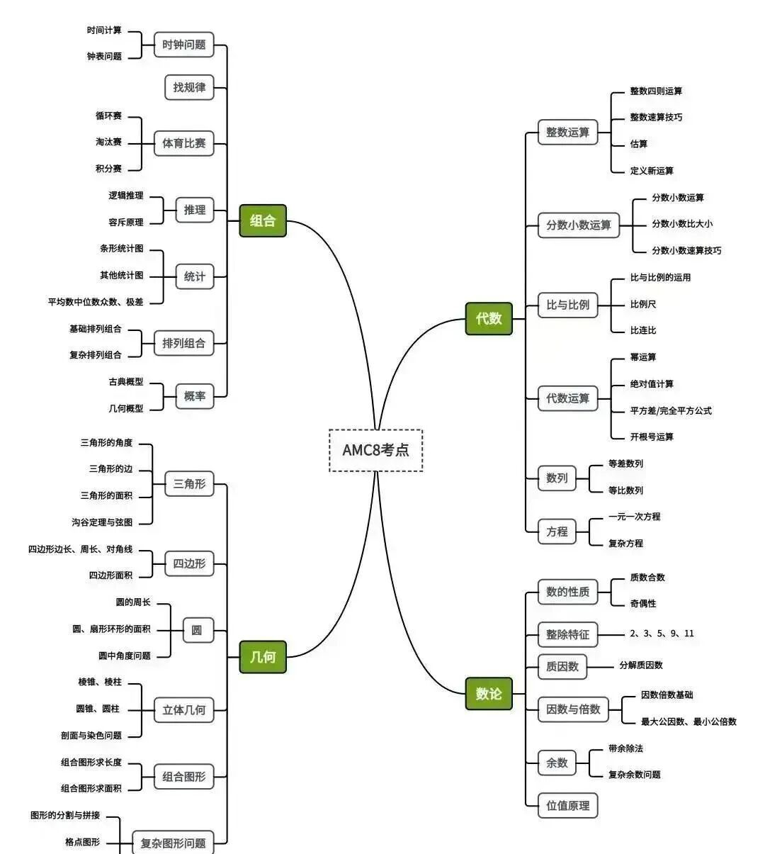 AMC8数学竞赛获奖的成绩到底有什么作用?为什么建议普娃也要参加AMC8竞赛? AMC8数学竞赛获奖的成绩到底有什么作用?为什么建议普娃也要参加AMC8竞赛?