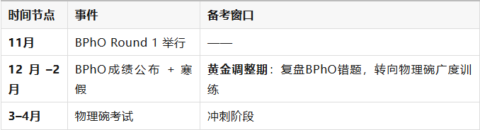 BPhO竞赛后是备战物理碗的黄金时期？一文读懂物理碗！附物理碗培训课程