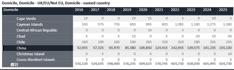 UCAS 25fall完整数据曝光:中国大陆申请人数36,385人,同比涨9%,offer数暴增21.2%! UCAS 25fall完整数据曝光:中国大陆申请人数36,385人,同比涨9%,offer数暴增21.2%!
