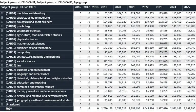 UCAS 25fall完整数据曝光:中国大陆申请人数36,385人,同比涨9%,offer数暴增21.2%! UCAS 25fall完整数据曝光:中国大陆申请人数36,385人,同比涨9%,offer数暴增21.2%!