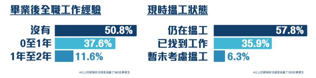 香港升学丨薪酬差缩至5k+!2025香港毕业生期望终于贴合市场,焦虑却没减,为啥? 香港升学丨薪酬差缩至5k+!2025香港毕业生期望终于贴合市场,焦虑却没减,为啥?