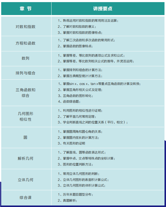 【欧几里得】2026年欧几里得数学竞赛备考攻略! 【欧几里得】2026年欧几里得数学竞赛备考攻略!