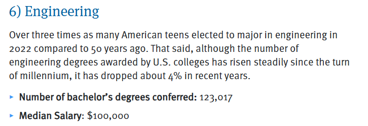 计算机跌出前五？2025美国本科专业选择，正经历一场静默转向