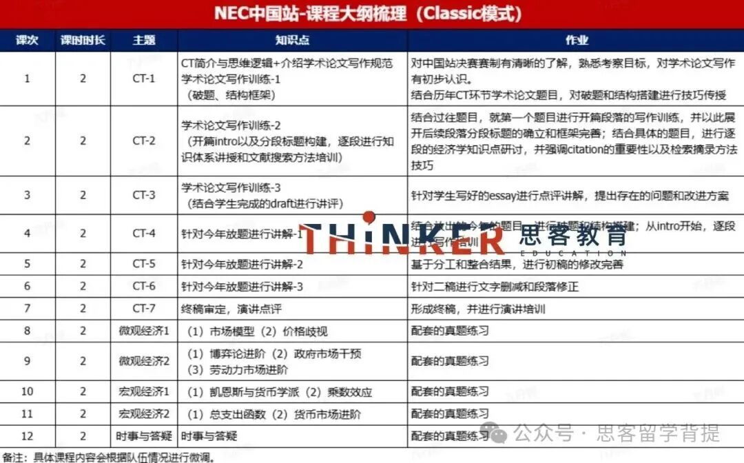 2026年NEC中国站DR/AS组急招靠谱队友！附定制化辅导安排