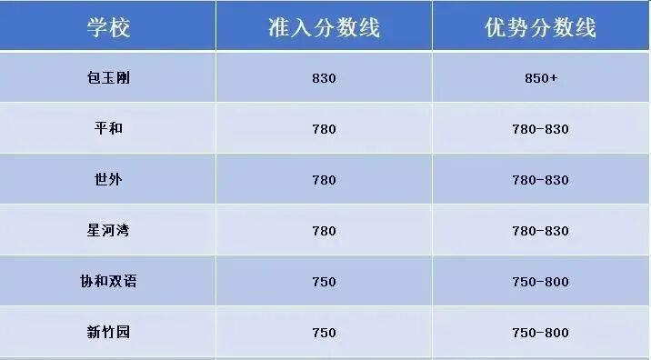 2026年上海小托福考位1月加场!普娃3-5年级如何冲刺小托福? 2026年上海小托福考位1月加场!普娃3-5年级如何冲刺小托福?