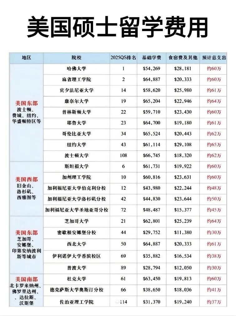 26考研后申请海外硕士，比往年更容易进Top50名校～
