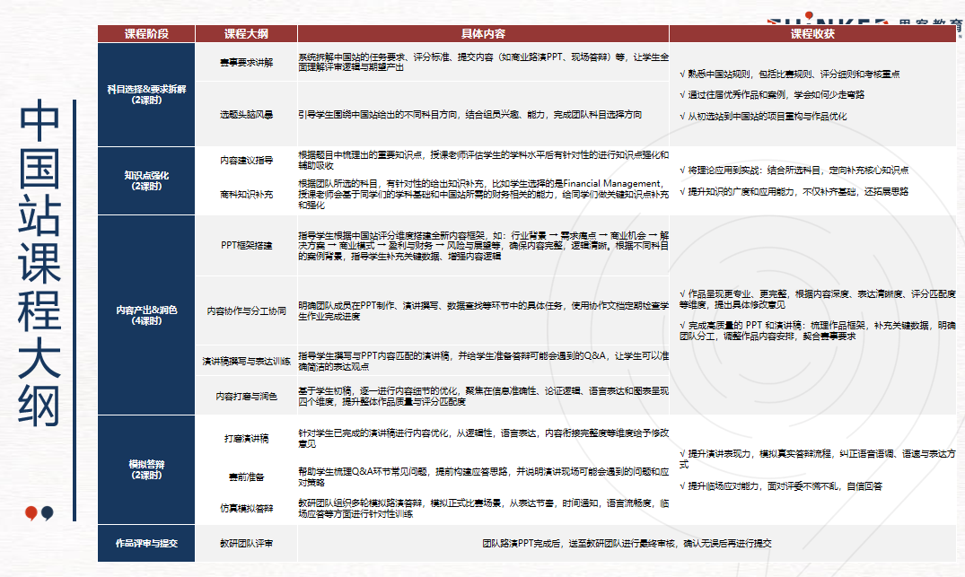 BPA中国站及全球站辅导安排已出~BPA中国站、BPA全球站超全介绍~