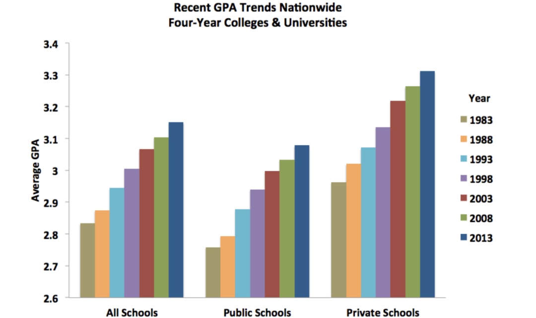 考上就想退学？美国最容易抑郁的十大学校