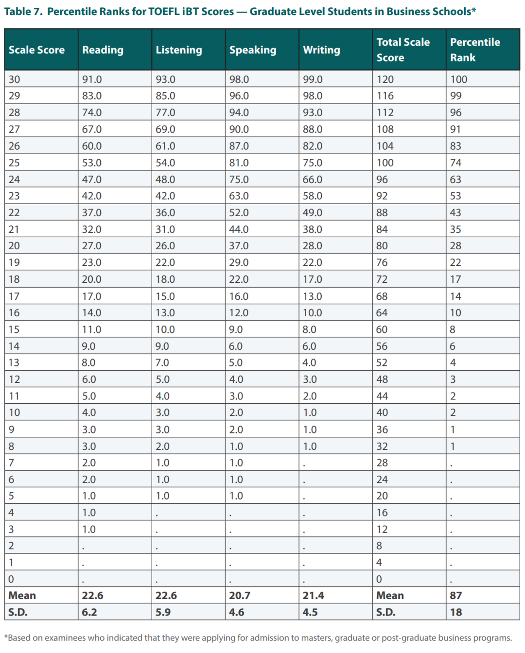 托福要被卖了？面临传闻，托福和雅思该怎么选...