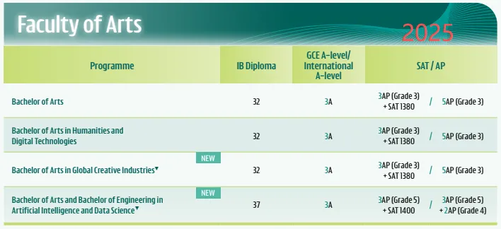 26fall港大录取难度升级！要求暴涨、新增学院、时间线及学费详解