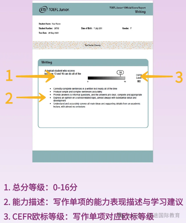 小托福成绩单怎么看？850+是什么水平？这些信息帮你更好提升！