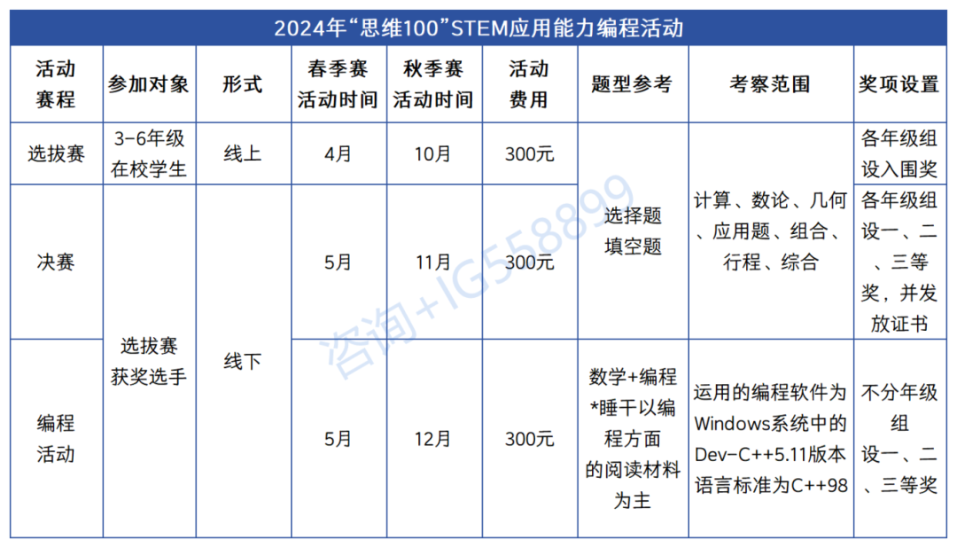 1-5年级学生必看：上海小升初都在卷的6张证书