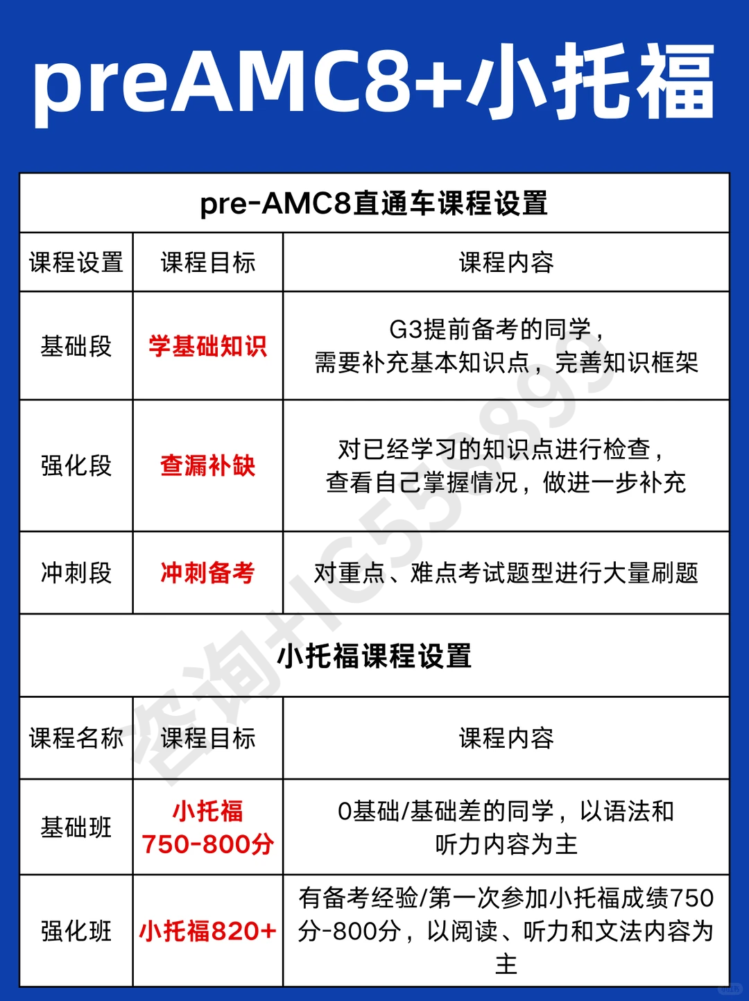 1-5年级学生必看：上海小升初都在卷的6张证书