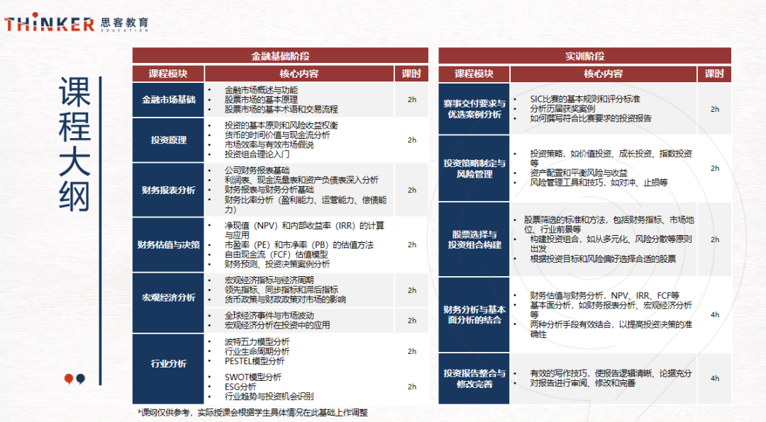 商科留学加速器——SIC中学生投资挑战赛超全介绍