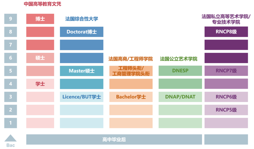 法语水平不够也可以留学法国！公立大学、高商、工程师学院、艺术院校...法国预科项目超全盘点！