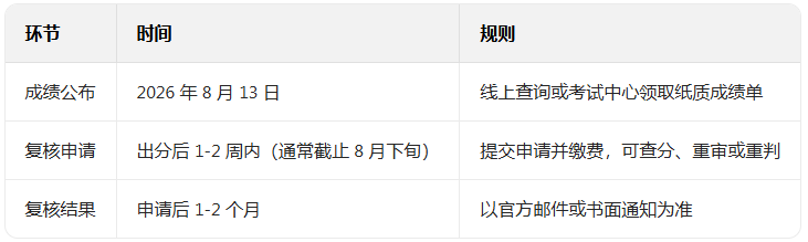 26年五月ALEVEL大考考试时间节点汇总！附ALEVEL全科辅导线上线下课程