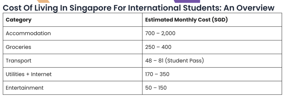 想去新加坡留学？这三条理由“劝退”你！