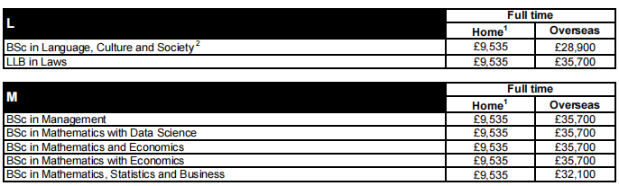 同样读G5,为啥有人多花50万?牛剑G5最贵专业盘点! 同样读G5,为啥有人多花50万?牛剑G5最贵专业盘点!