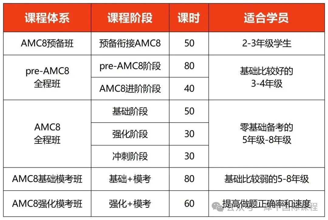 AMC8数学竞赛考点大揭秘！零基础到获奖，推荐AMC8竞赛培训课程~