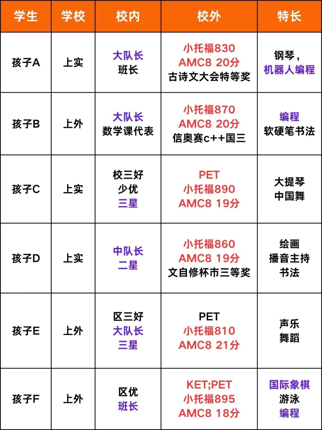 想要成功考入上海三公，小托福要考多少分？一篇带你了解清楚！