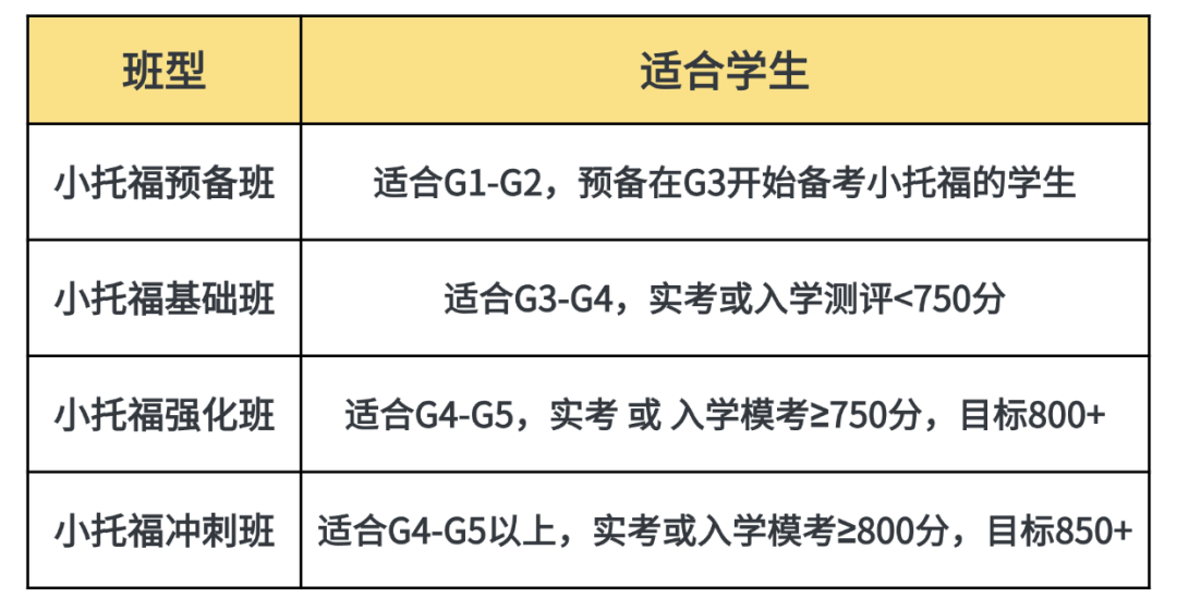 2026上半年小托福考试时间安排新鲜出炉~附小托福提分攻略
