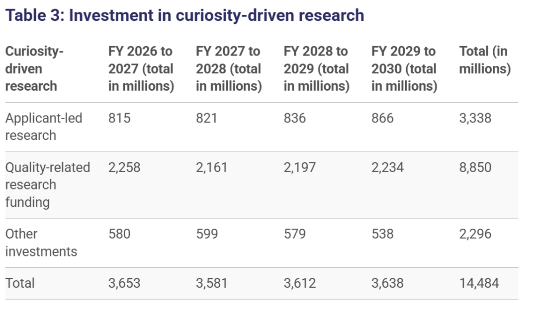 官方预算告诉你,未来5年英国留学值钱的研究方向在哪! 官方预算告诉你,未来5年英国留学值钱的研究方向在哪!