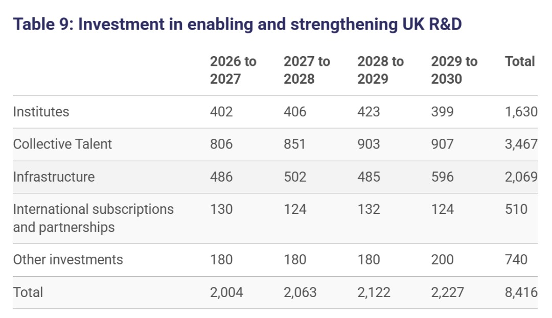 官方预算告诉你,未来5年英国留学值钱的研究方向在哪! 官方预算告诉你,未来5年英国留学值钱的研究方向在哪!