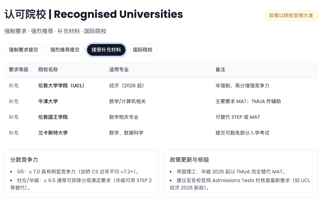 瞄准牛剑G5数学系？TMUA才是你的隐形王牌！拿下关键分，锁定offer！
