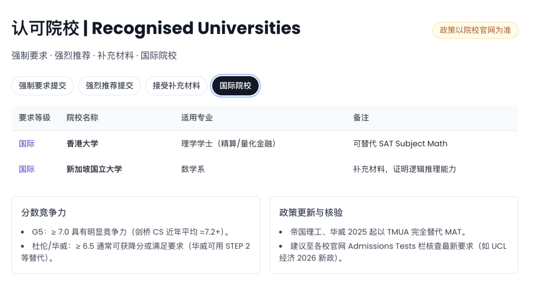 瞄准牛剑G5数学系？TMUA才是你的隐形王牌！拿下关键分，锁定offer！