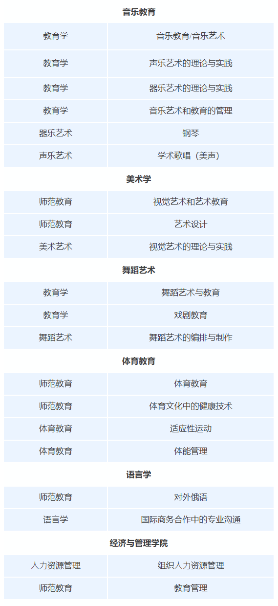 俄罗斯留学|山东师范大学（俄罗斯）留学预科2026招生简章！