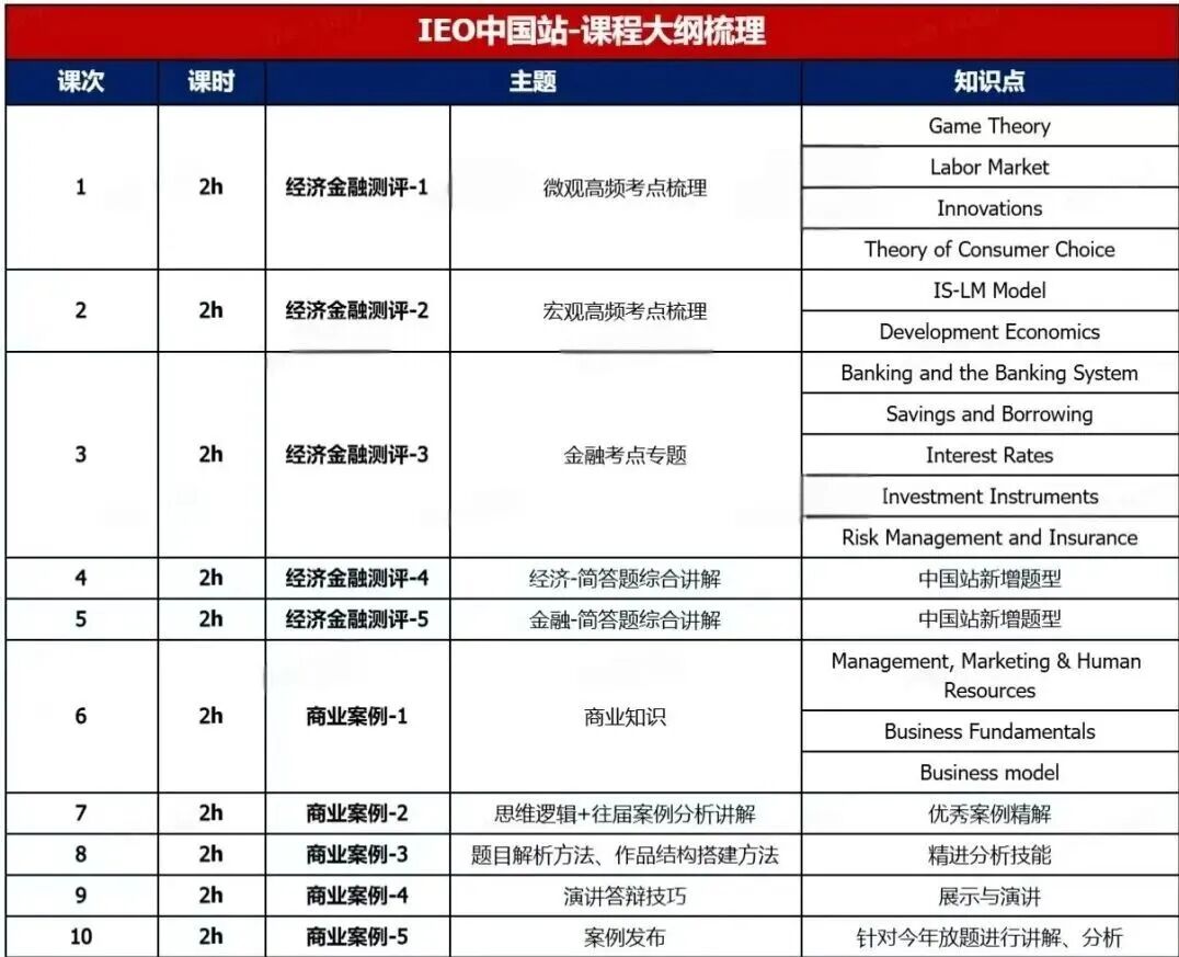 IEO初选站成绩公布！中国站日程安排、整队辅导课程培训报名中~