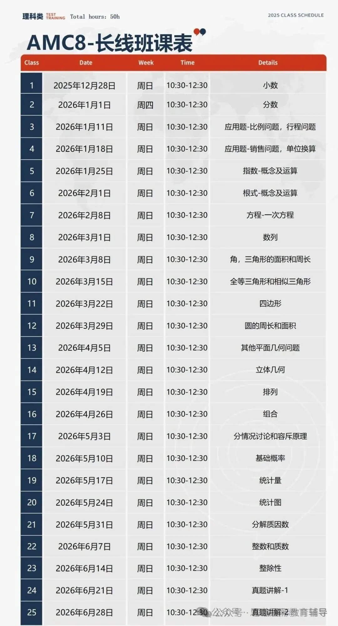 2026年AMC8考纲新变化，难度解析全掌握！建议深圳妈妈收藏！