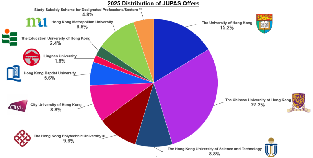 港三大录取率飙至50%！香港沙田区Band1中学TOP10盘点（上）