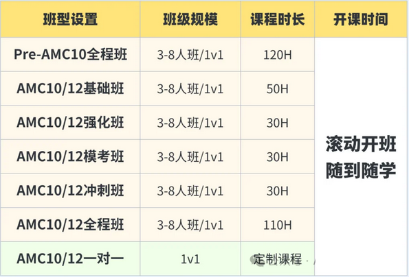 爬藤利器！盘点上海国际学校AMC10竞赛成绩，附机构AMC10竞赛培训课程