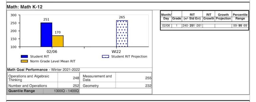 如何准备国际化学校入学考试？一文秒懂常用的MAP测试！