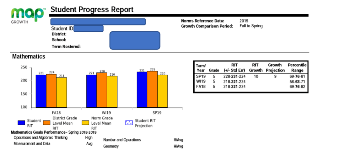 如何准备国际化学校入学考试？一文秒懂常用的MAP测试！