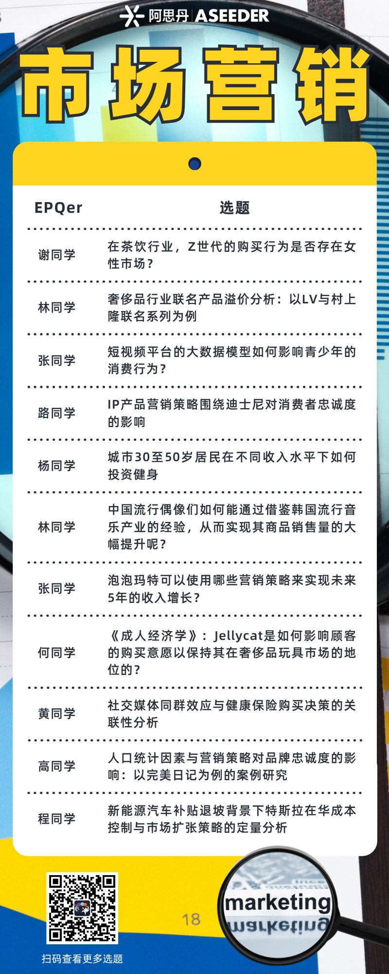 科研年度总结 | 初高中科研人在2025年都研究了什么？阿思丹科研项目悄悄更新了这么多硬核宝藏？！