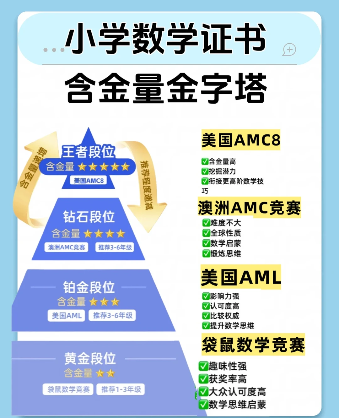 AMC8数学竞赛是什么？有什么用？它或许是更适合孩子的“捷径”！