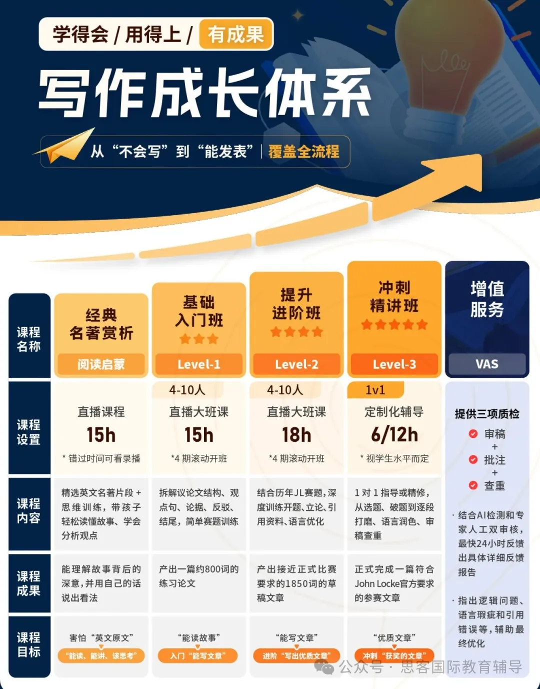 为何牛剑文商科认准 JohnLocke写作竞赛？凭什么能火出圈？