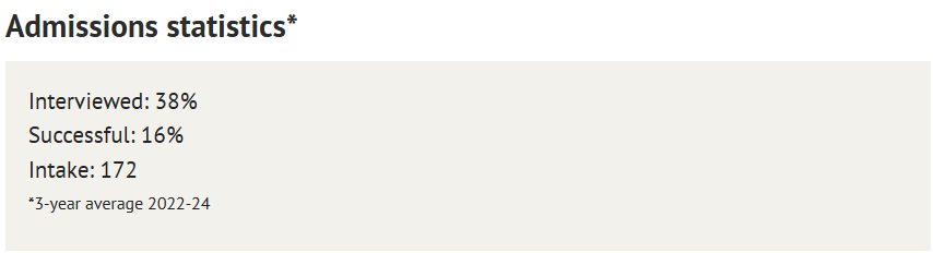 扒扒中国学生申剑桥易成“炮灰”、申牛津却很合适的专业~