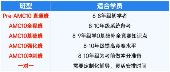 AMC10适合几年级？90%家长都弄错！附7-10年级精准规划与课程指南