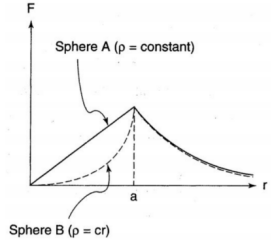 AP物理C力学：微积分公式全解析！