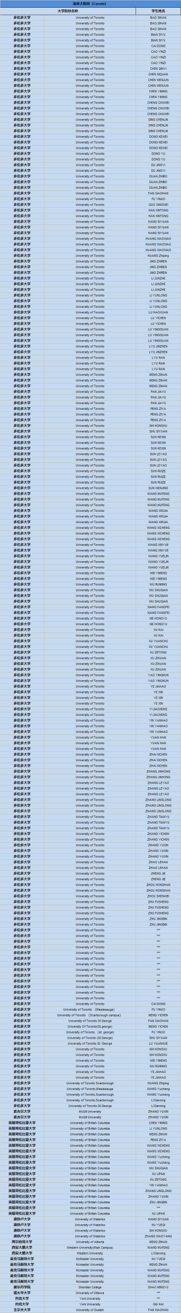 上实剑桥国际高中部2025届毕业生升学成果！
