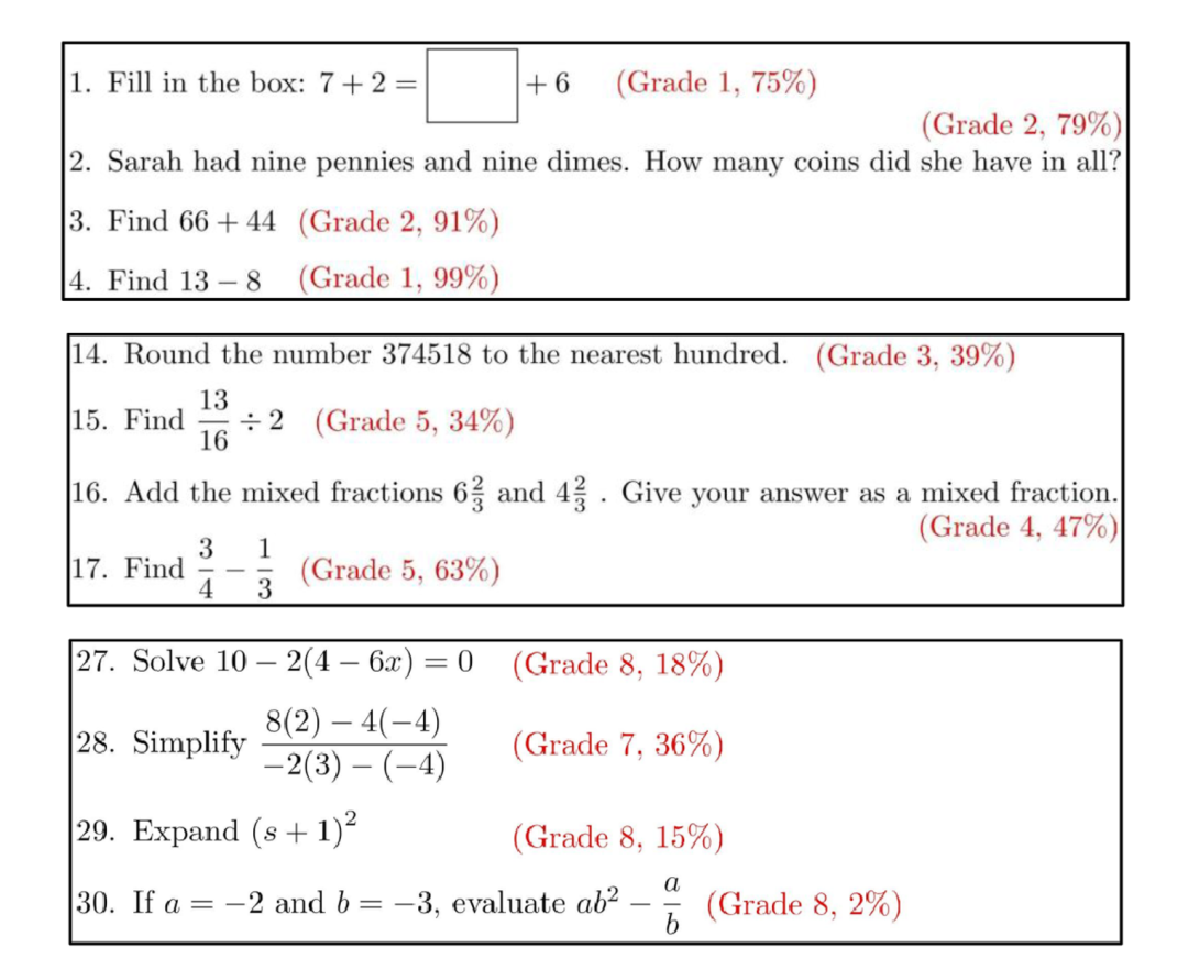 加州大学新生数学能力不如小学生？哈佛等名校纷纷进入补课时代