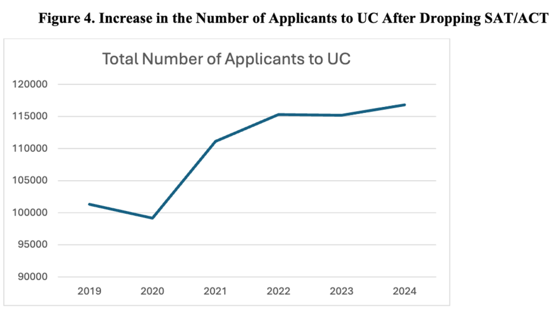 加州大学新生数学能力不如小学生？哈佛等名校纷纷进入补课时代