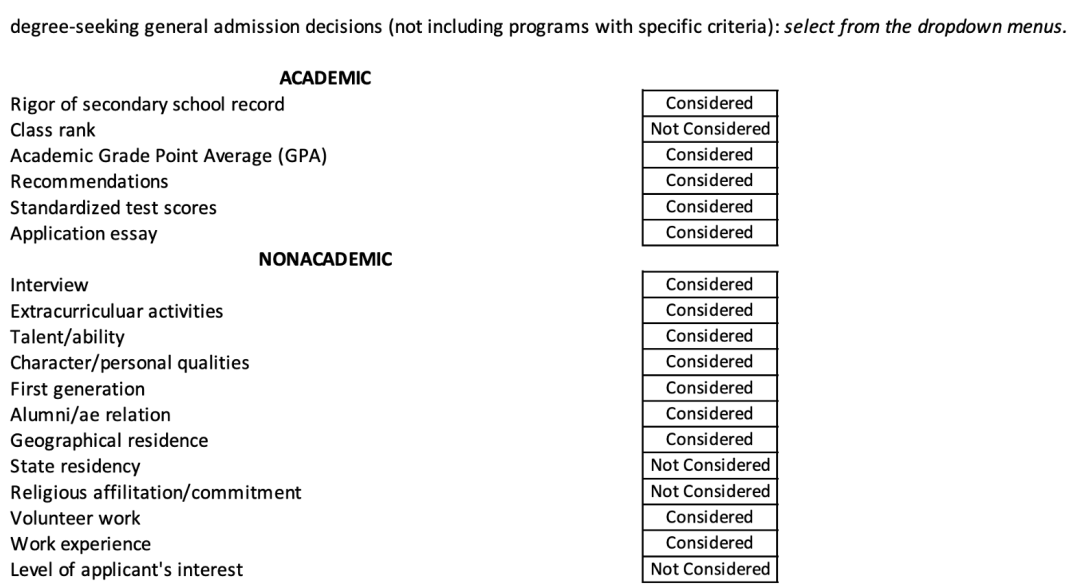 加州大学新生数学能力不如小学生？哈佛等名校纷纷进入补课时代