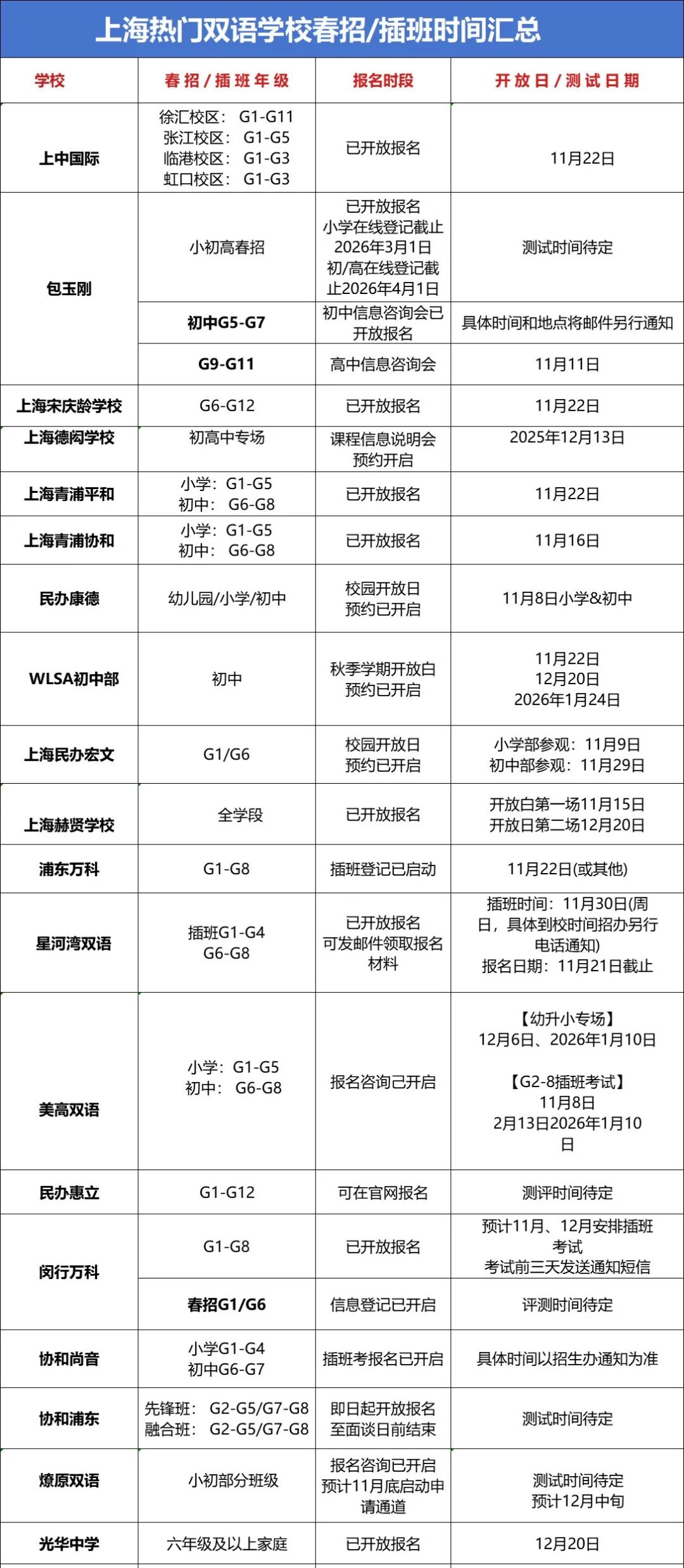 春招开启:包玉刚/世外/平和/星河湾/WLSA...上海TOP国际学校英语标化要求大揭秘! 春招开启:包玉刚/世外/平和/星河湾/WLSA...上海TOP国际学校英语标化要求大揭秘!