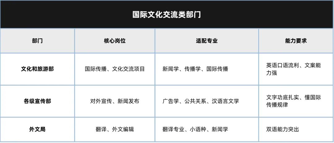 【2026版】留学生回国后考公考编指南