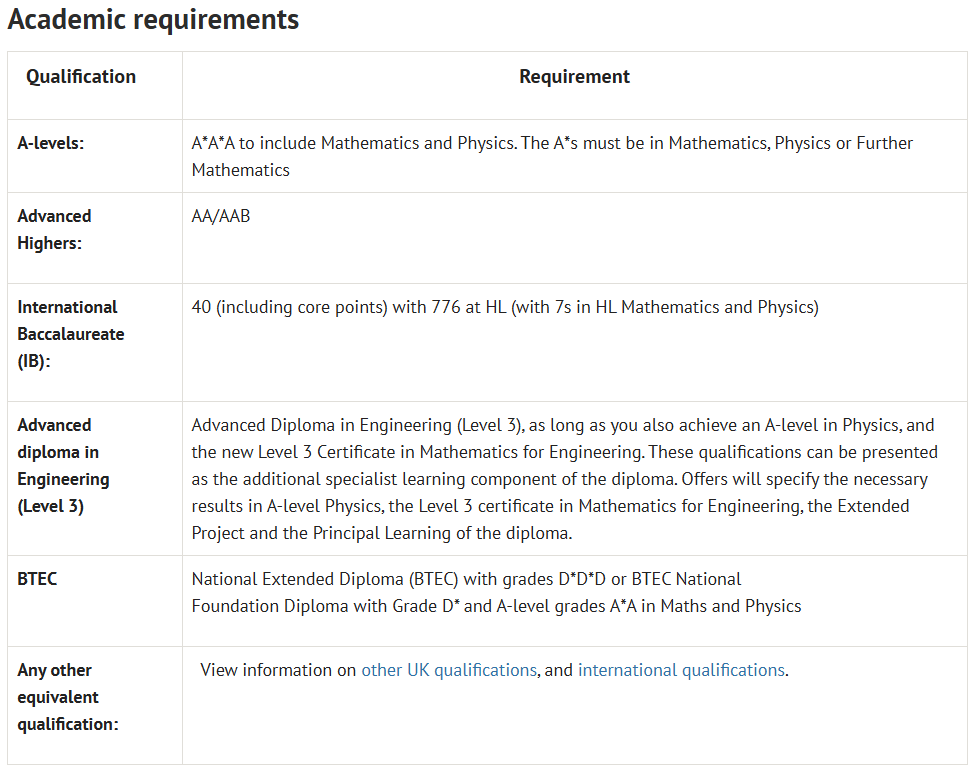 面试| 牛津发面邀啦！申请工程科学应该如何准备，超详细面试心得及备考思路公开~